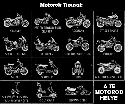 motorok típusai